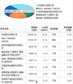 万科股东爆料最新消息是真的吗,真相揭秘！